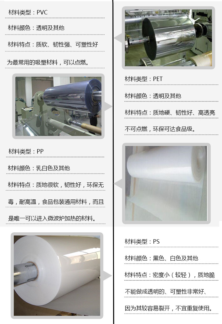 PET吸塑包裝盒常用材料